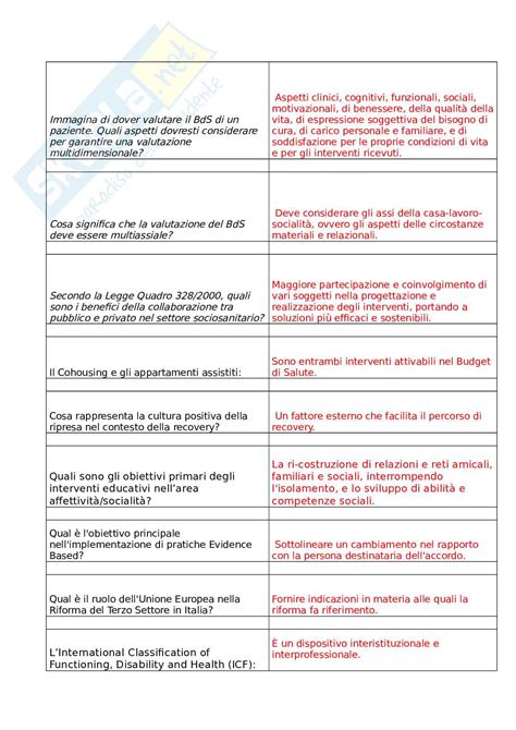 Progetti Di Cura E Di Vita Nella Comunit Il Budget Di Salute Iii