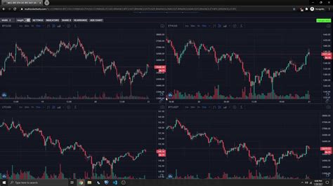 Tradingview Multiple Charts On One Screen Chart Examples