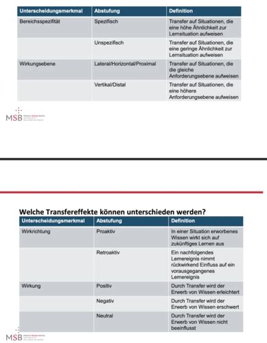 Vorlesung Teil Transfer Karteikarten Quizlet