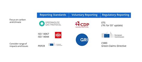 Navigating the sustainability reporting landscape with LCA PRé