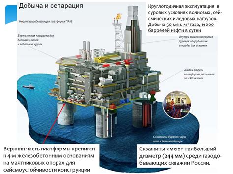 Сжиженный природный газ. Технологический и образовательный аспекты ...