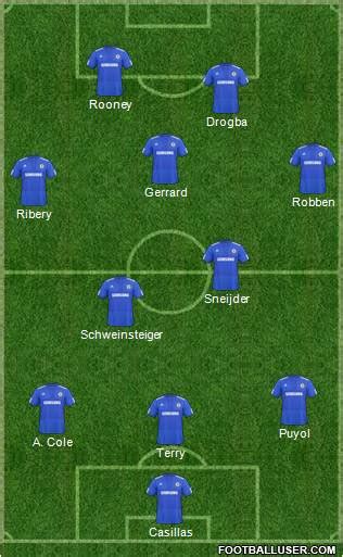 Chelsea Formation 2010 | FootballUser.com