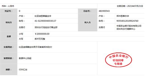 首页 比亚迪慈善基金会官网