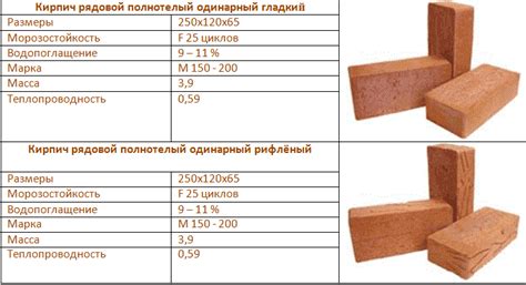 Размер и вес стандартного кирпича