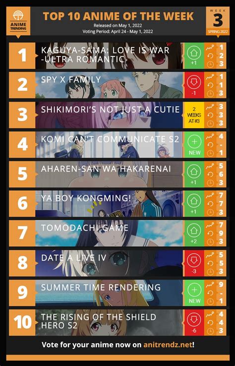 JAPANFESS TERANG On Twitter Jpf Here S Your Top 10 Anime Of The Week