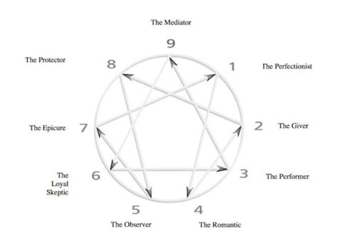 More About The Enneagram Creative Collaborations