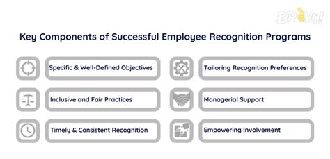 How To Build Successful Employee Recognition Programs