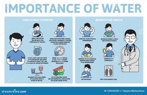 Benefits Of Drinking Water Infographic