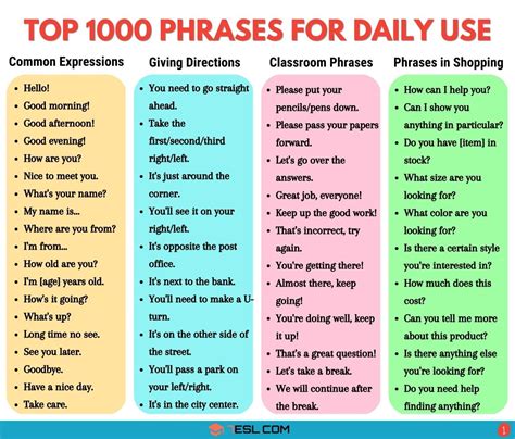 1000 Common Examples Of Phrases For Everyday Use 7ESL