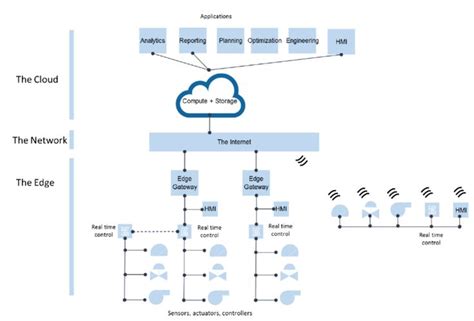 Cloud Computing Optimization How To Plan