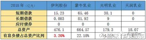 手把手教你分析上市公司：伊利股份（3）剖析资产负债表（下） 微信公众号：深见股市，不一样的视界！上市公司财报解读研究公司的内在价值是价值