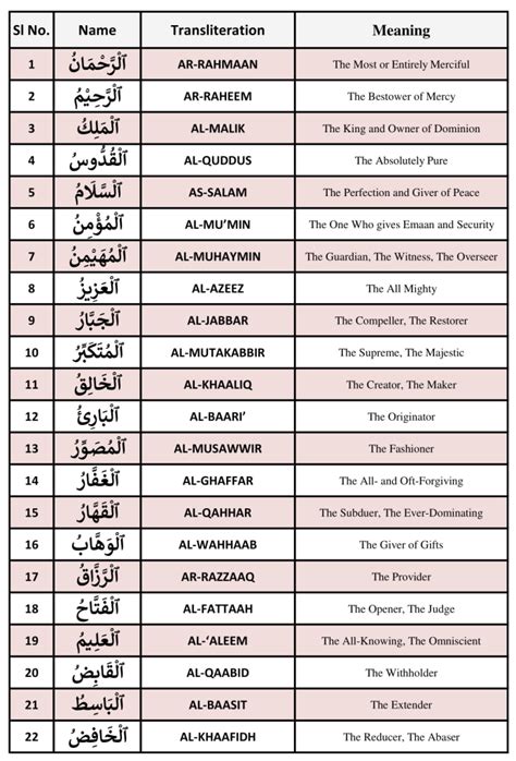 99 Names Of Allah Al Asma Ul Husna Pdf Download Islamic Info Center