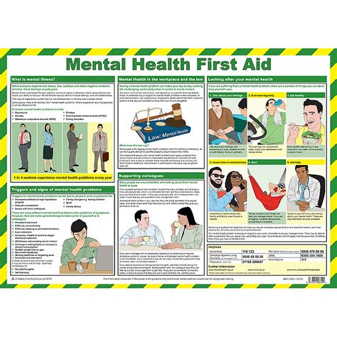 Mental Health First Aid Poster Workplace Wellbeing Guide