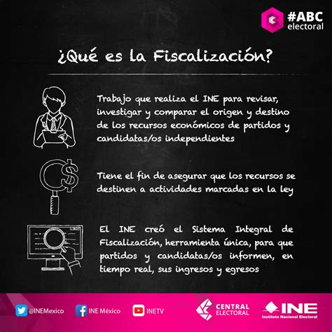 ¿en Qué Consiste El Trabajo De Fiscalización Que Realiza El Ine ¿cuál Es La Misión Del Sistema