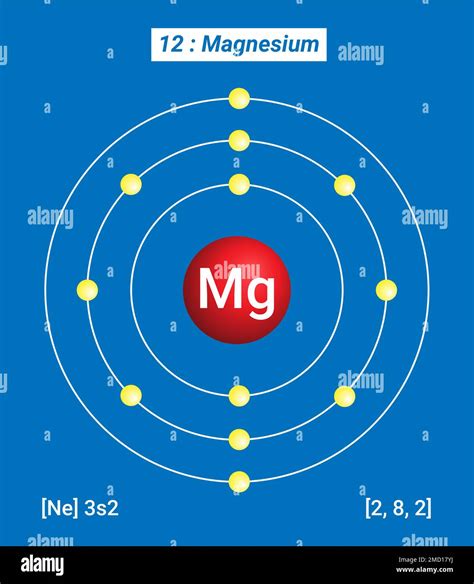 Mg Magnesium Periodic Table Of The Elements Shell Structure Of Magnesium Stock Vector Image