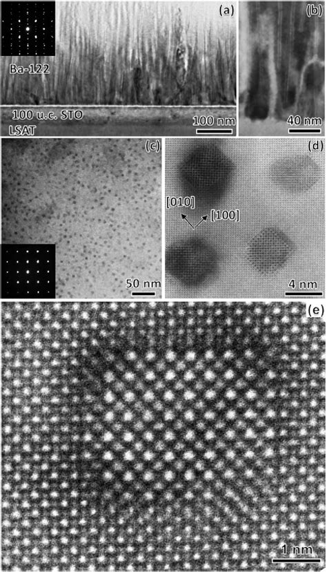 Figure 1 From Self Assembled Oxide Nanopillars In Epitaxial BaFe2As2