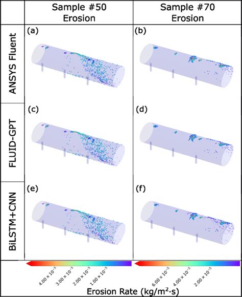 Fluid Gpt Fast Learning To Understand And Investigate Dynamics With A