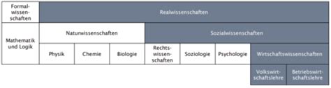 Grundlagen Bwl Karteikarten Quizlet