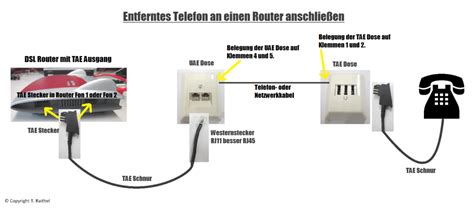 Dsl Router Anschließen Isdn Anlage An Router Anschließen