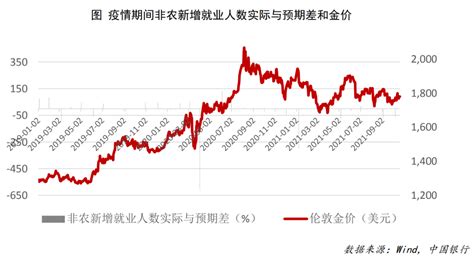 中行贵金属年报：黄金市场2021年回顾与2022年展望美联储新浪财经新浪网