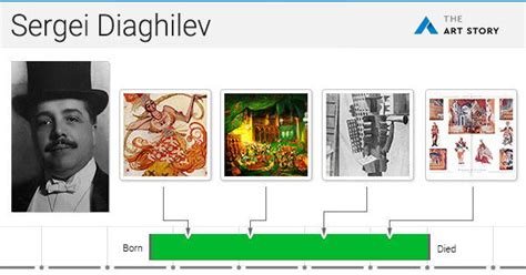 Sergei Diaghilev Overview and Analysis | TheArtStory