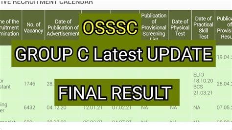 Osssc Group C Latest Update YouTube