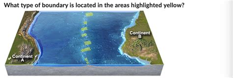 Solved What Type Of Boundary Is Located In The Areas Chegg