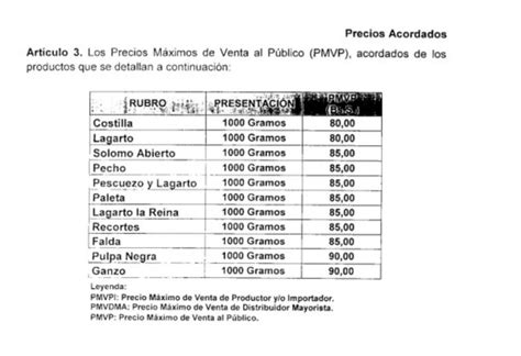 Sundde Publica Lista De Los Nuevos Precios De Los Cortes De Carne