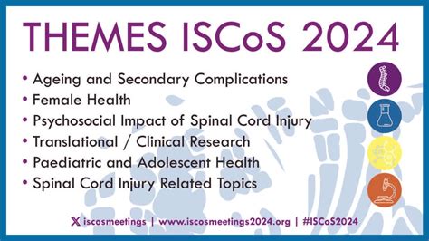 Iscos2024 Iscos2024 Spinalcordinjury Psychosocial Clinicalresearch