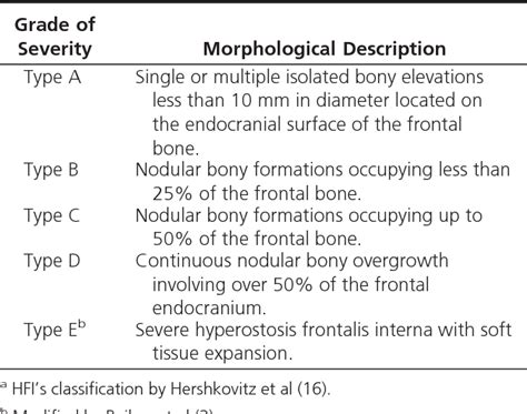 Table 1 From Full Penetrance Of Morgagni Stewart Morel Syndrome In A 75