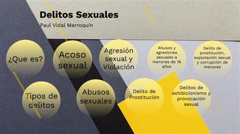 Delitos Sexuales By Paul Vm On Prezi