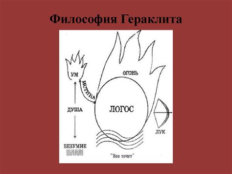 Философия Гераклита - презентация онлайн