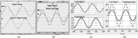 Nine Level Output Voltage And Current Waveforms A For Inductive Load