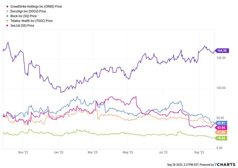 Best Growth Stocks for the Next 10 Years (5 Companies) - Wealth Daily