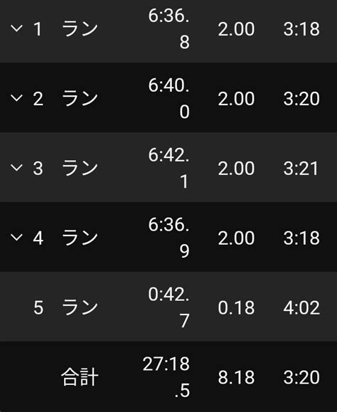 週末のjog クルーズインターバル2㎞×4本 → 10㎞ランニング 今日のjog ～ジョグと一工夫で、速くなる～