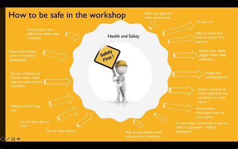 Health Safety In The Workshop Activity Pack Teacher Made 49 Off
