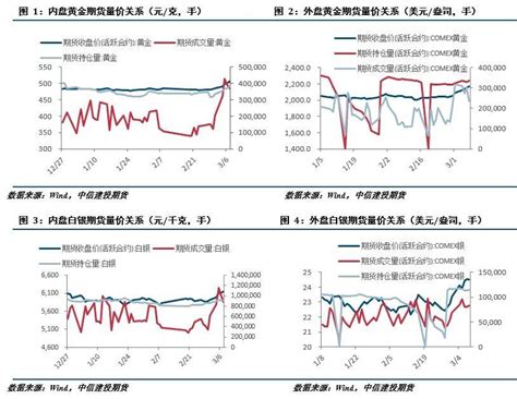 【建投贵金属】贵金属周报 宽松预期加强，黄金连创新高 知乎