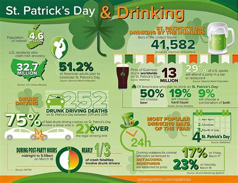 Police On Lookout For St Patricks Day Dui Drivers