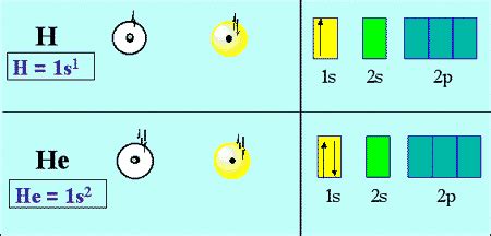 Orbital Diagram For Helium