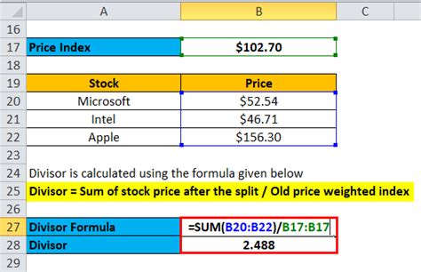 Price Index Formula Calculator With Excel Template