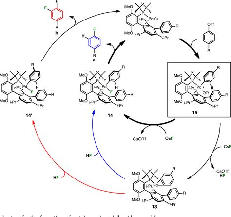 Figure From The Evolution Of Pd Pdii Catalyzed Aromatic