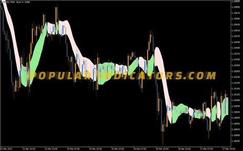 Gann High Low Activator Indicator Mt5 Indicators Mq5 And Ex5