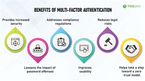 What Is Multi Factor Authentication Mfa How Does It 49 Off