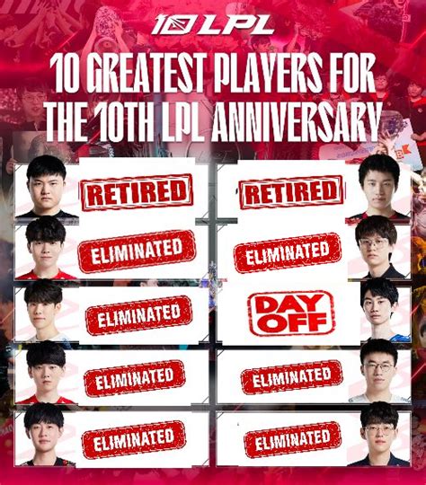 Lpl Fanclub On Twitter Greatest Players For The Th Lpl