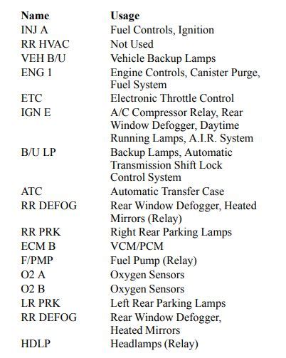 2000 Gmc Sierra Fuse Box Diagram Startmycar