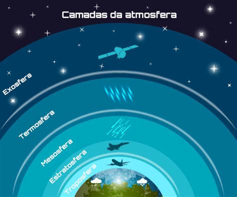 O Que é Que Serve A Atmosfera Aula de Conhecimento