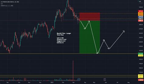 CG POWER AND INDUS Trade Ideas — NSE:CGPOWER — TradingView