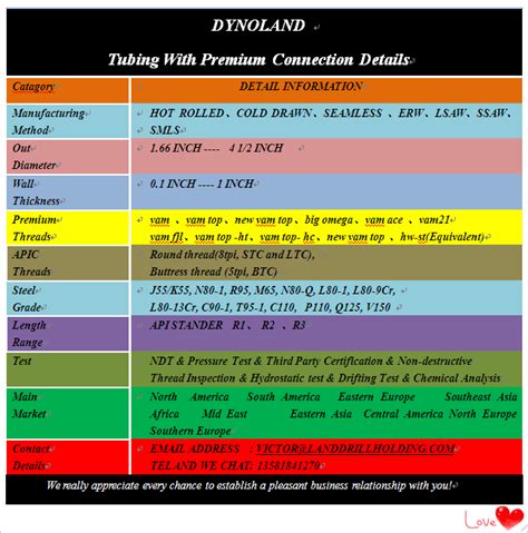 Vam Fjl Equivalent Tubing Pipes Tubing V 1 Dl V China Trading