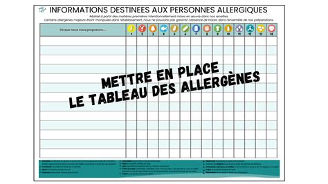 Tableau allergènes en restaurant comment informer vos clients