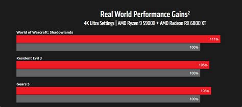 AMD RDNA Release Date Price And Specs 2023